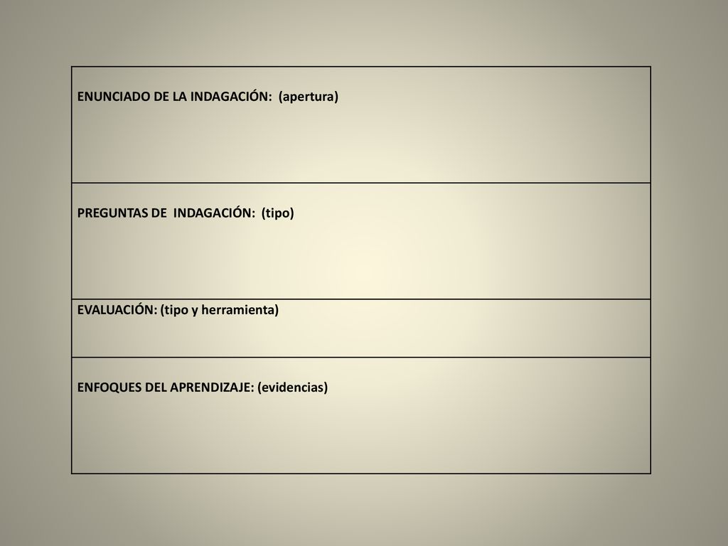 ENUNCIADO DE LA INDAGACIÓN: (apertura) PREGUNTAS DE INDAGACIÓN: (tipo) EVALUACIÓN: (tipo y herramienta)