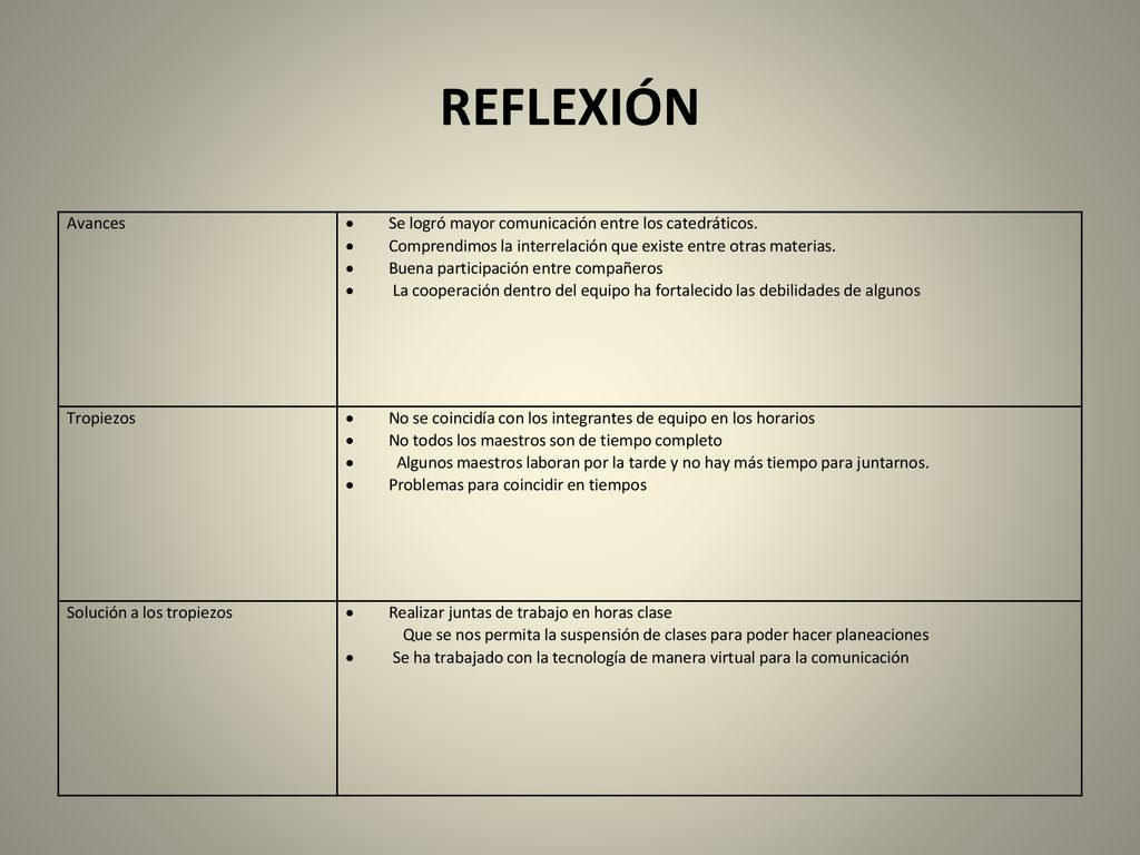 REFLEXIÓN Avances Se logró mayor comunicación entre los catedráticos.