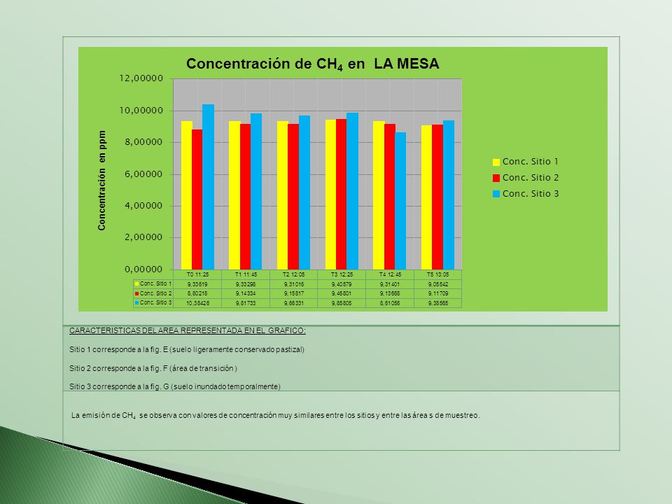 T (min ) CARACTERISTICAS DEL AREA REPRESENTADA EN EL GRAFICO: