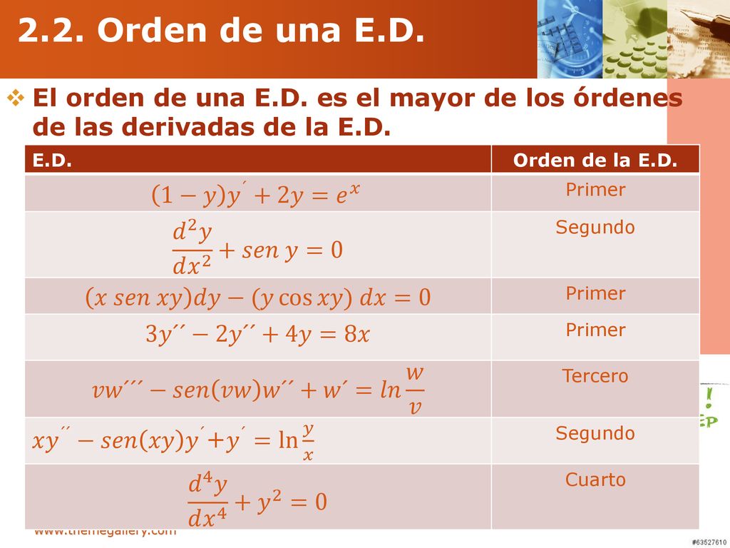 2.2. Orden de una E.D. El orden de una E.D. es el mayor de los órdenes de las derivadas de la E.D. E.D.