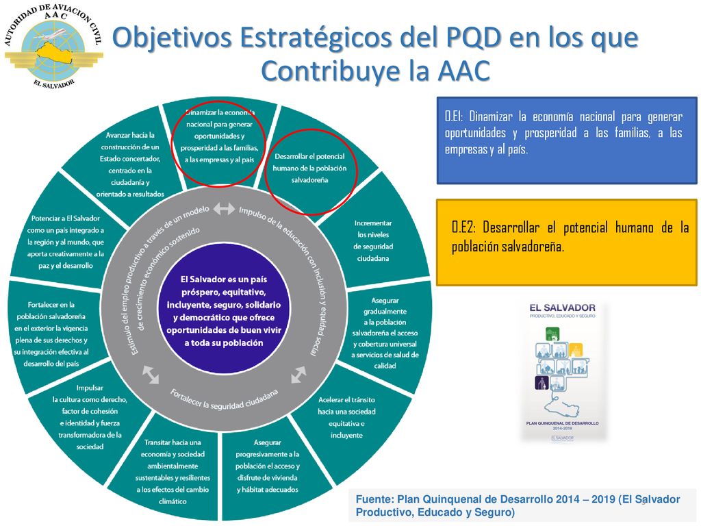 Objetivos Estratégicos del PQD en los que Contribuye la AAC