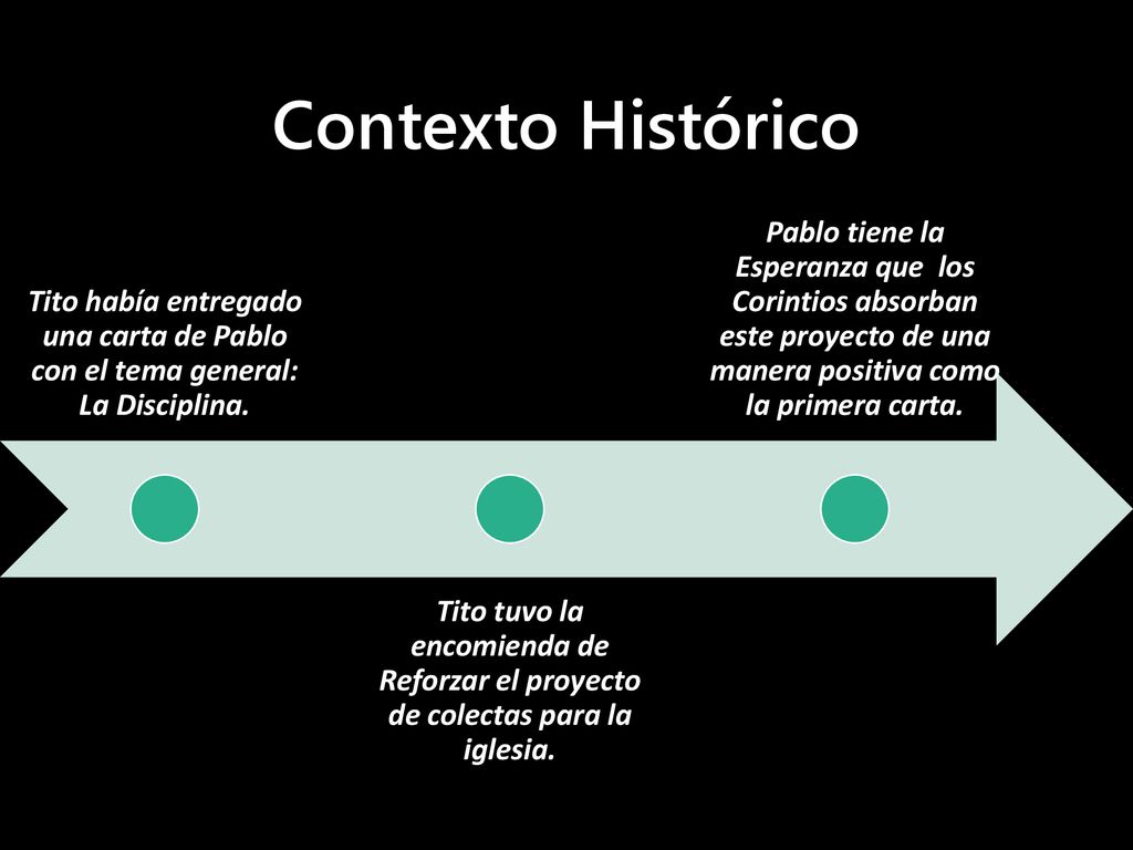 Contexto Histórico Tito había entregado una carta de Pablo con el tema general: La Disciplina.
