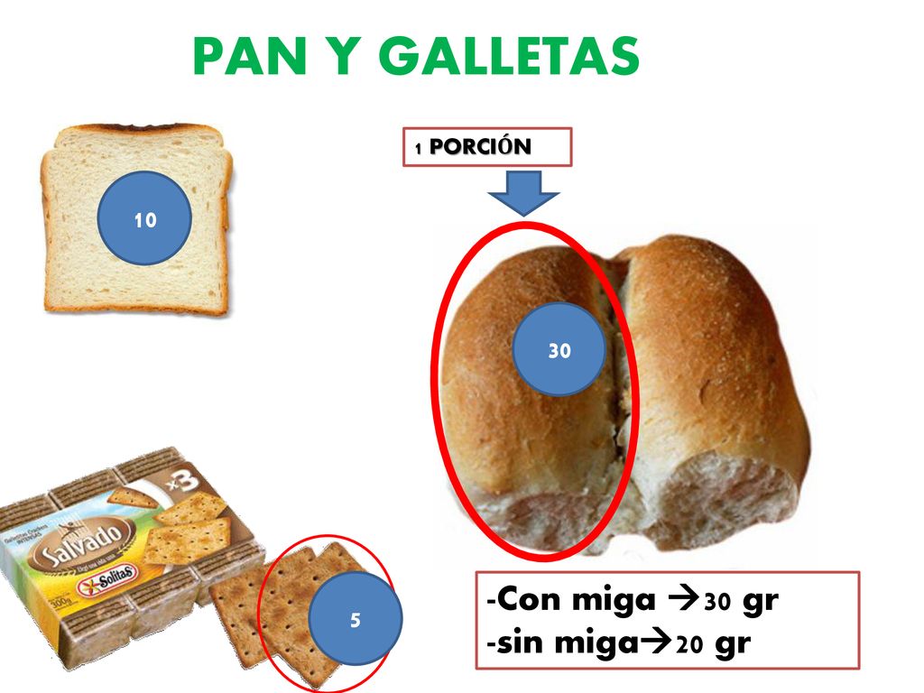 PAN Y GALLETAS 1 PORCIÓN Con miga 30 gr -sin miga20 gr