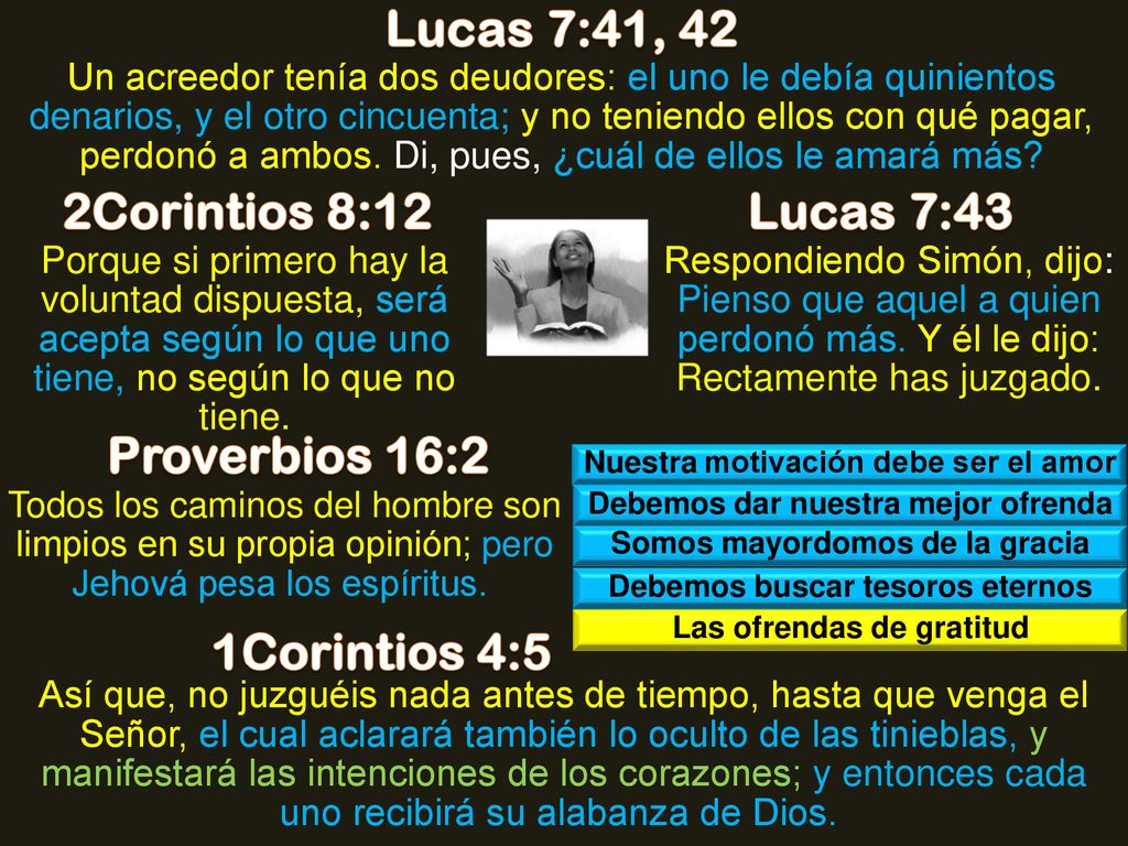 Lucas 7:41, 42 2Corintios 8:12 Lucas 7:43 Proverbios 16:2