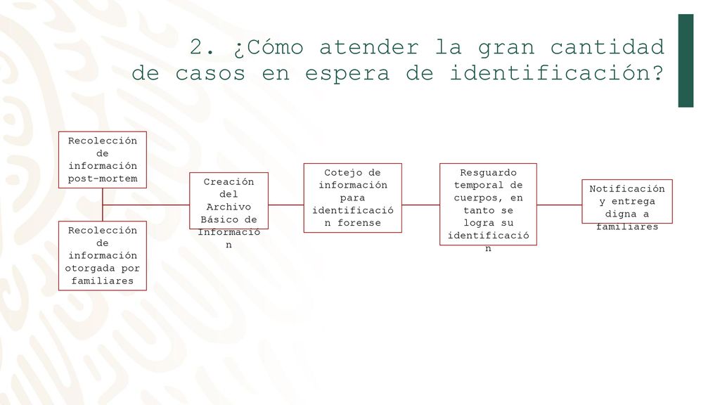 2. ¿Cómo atender la gran cantidad de casos en espera de identificación