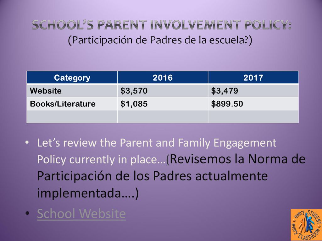 School’s Parent Involvement Policy: (Participación de Padres de la escuela )