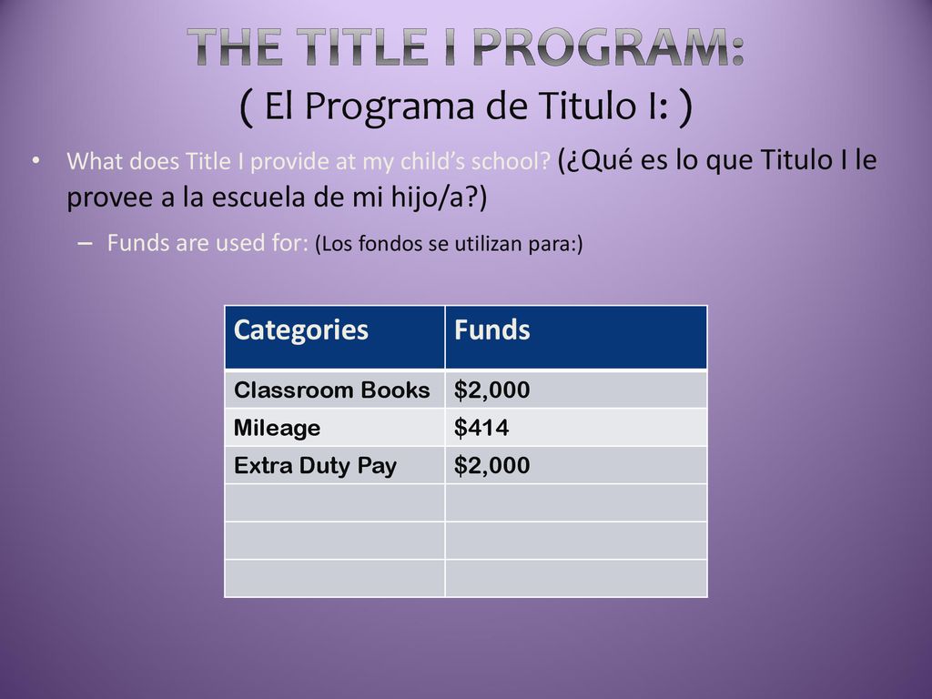 The Title I Program: ( El Programa de Titulo I: )