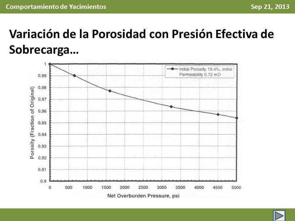 Comportamiento de Yacimientos Sep 21, 2013