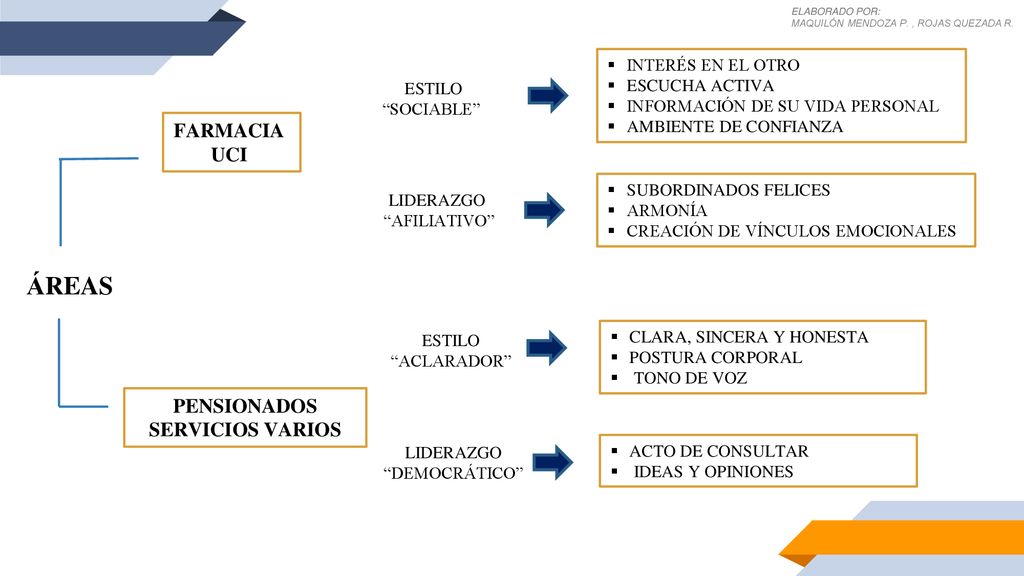 ÁREAS FARMACIA UCI PENSIONADOS SERVICIOS VARIOS INTERÉS EN EL OTRO