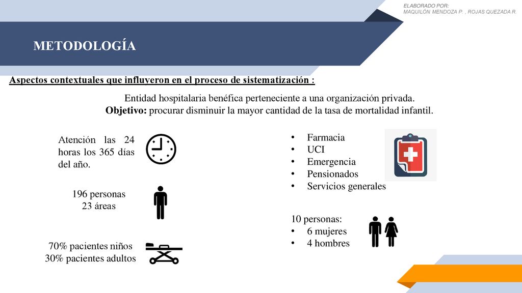 ELABORADO POR: MAQUILÓN MENDOZA P. , ROJAS QUEZADA R. METODOLOGÍA. Aspectos contextuales que influyeron en el proceso de sistematización :
