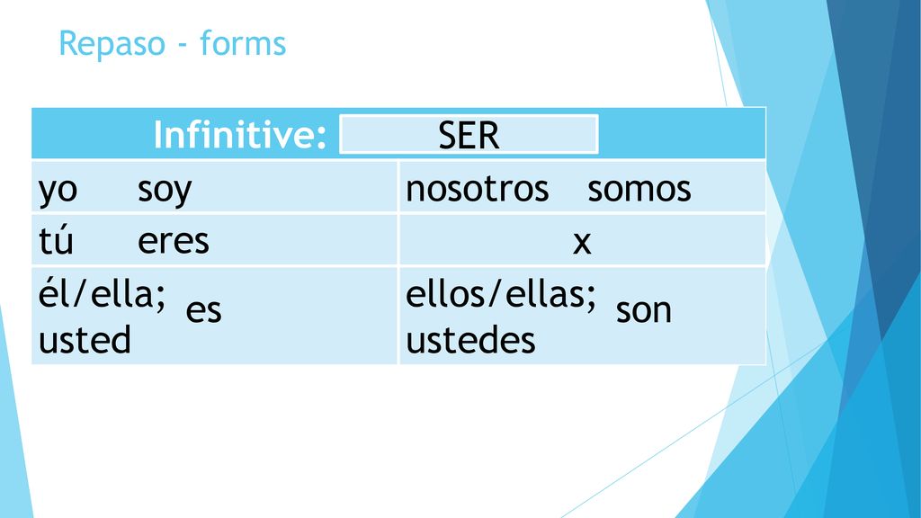 Infinitive: yo nosotros tú x él/ella; usted ellos/ellas; ustedes SER