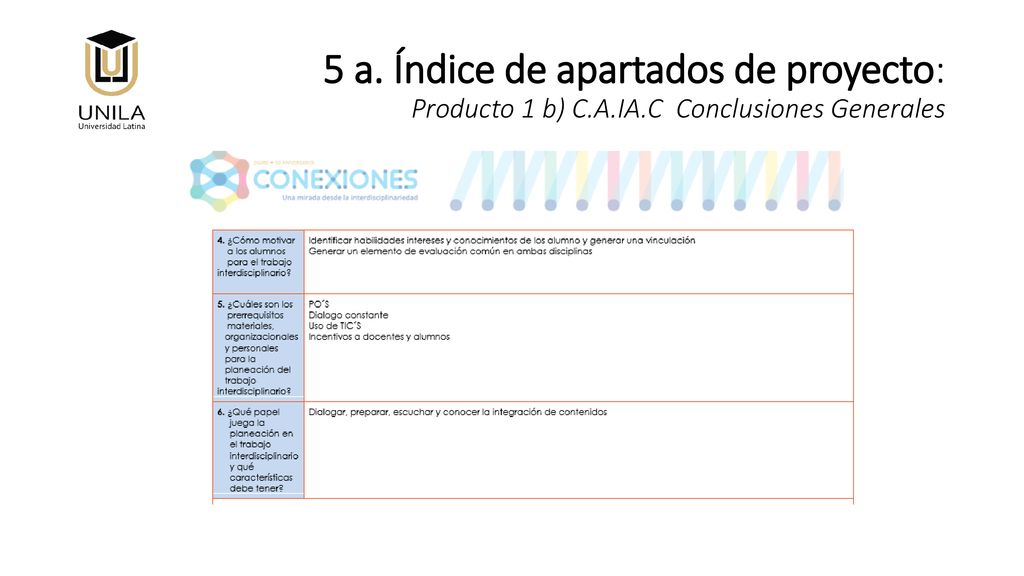 5 a. Índice de apartados de proyecto: Producto 1 b) C. A. IA