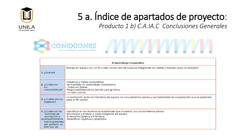 5 a. Índice de apartados de proyecto: Producto 1 b) C. A. IA