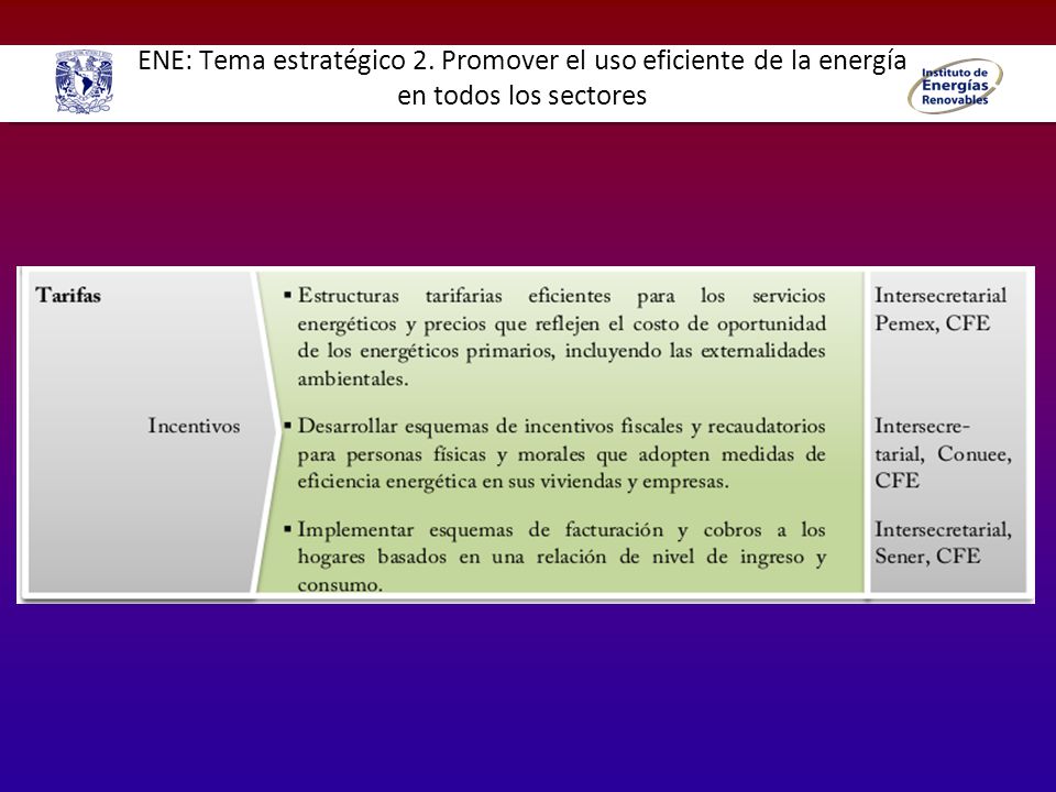 ENE: Tema estratégico 2. Promover el uso eficiente de la energía en todos los sectores