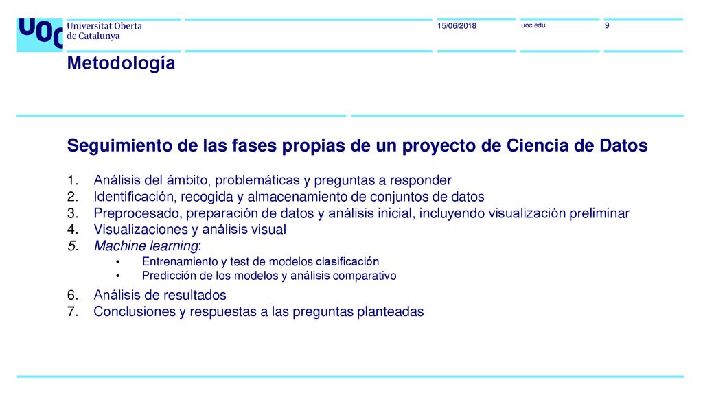 15/06/2018 Metodología. Seguimiento de las fases propias de un proyecto de Ciencia de Datos.