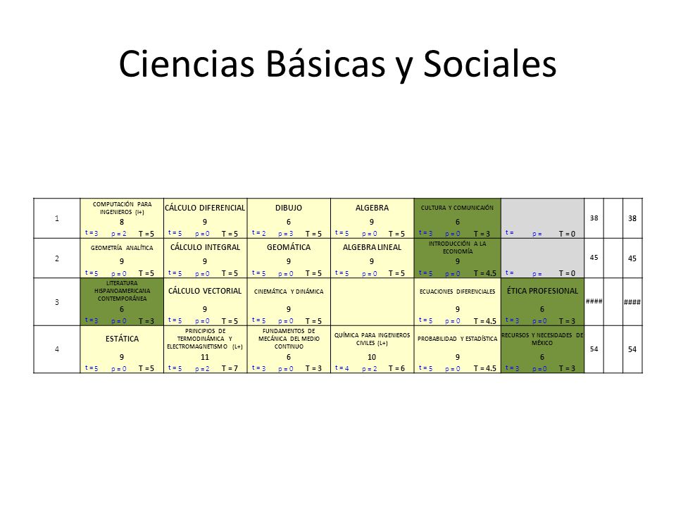 Ciencias Básicas y Sociales