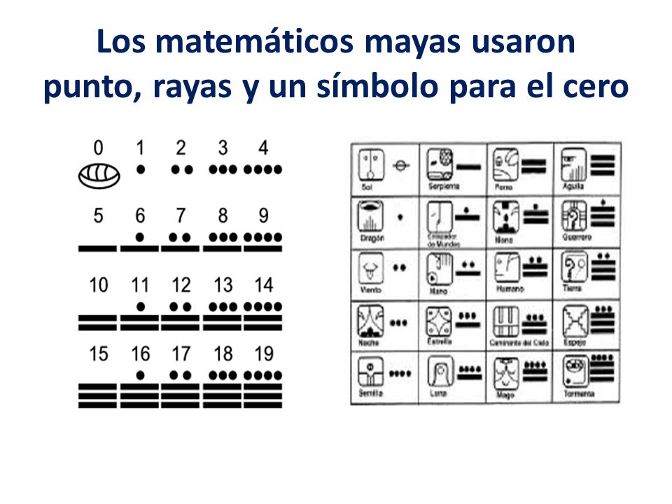Los matemáticos mayas usaron punto, rayas y un símbolo para el cero
