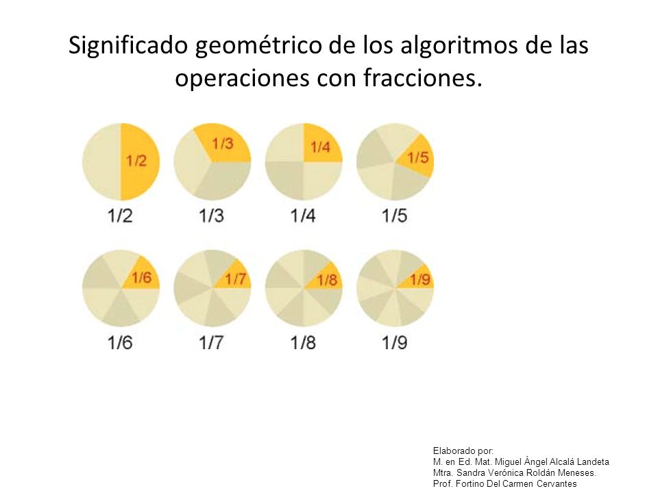 Significado geométrico de los algoritmos de las operaciones con fracciones.