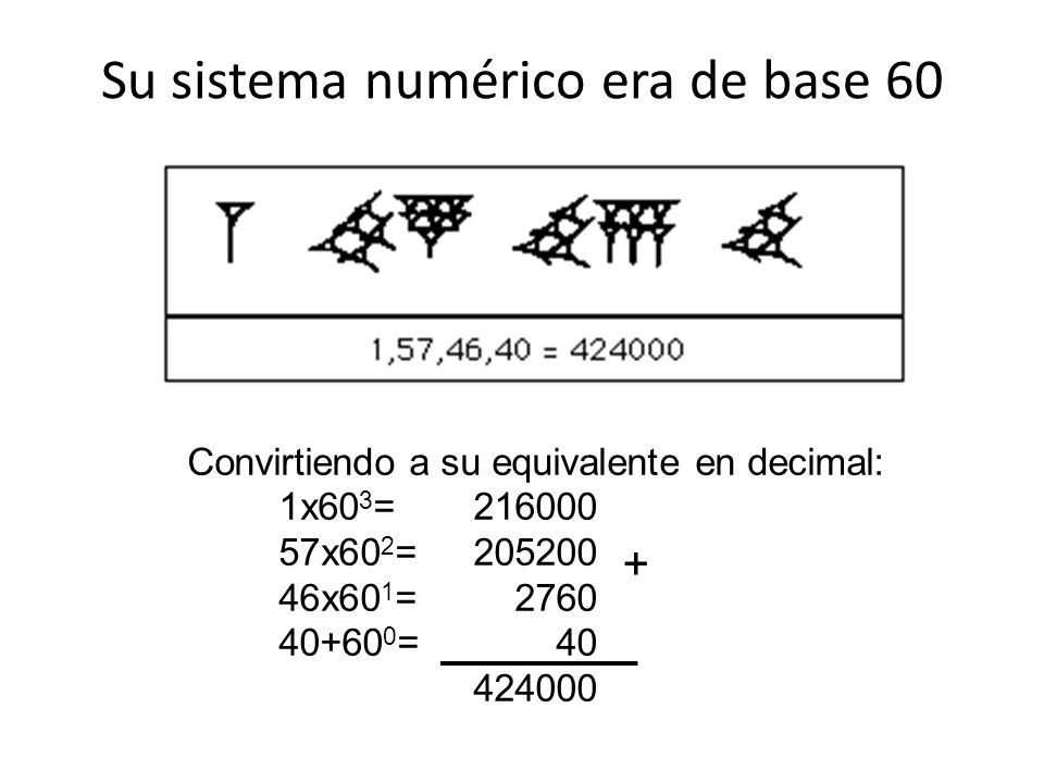 Su sistema numérico era de base 60