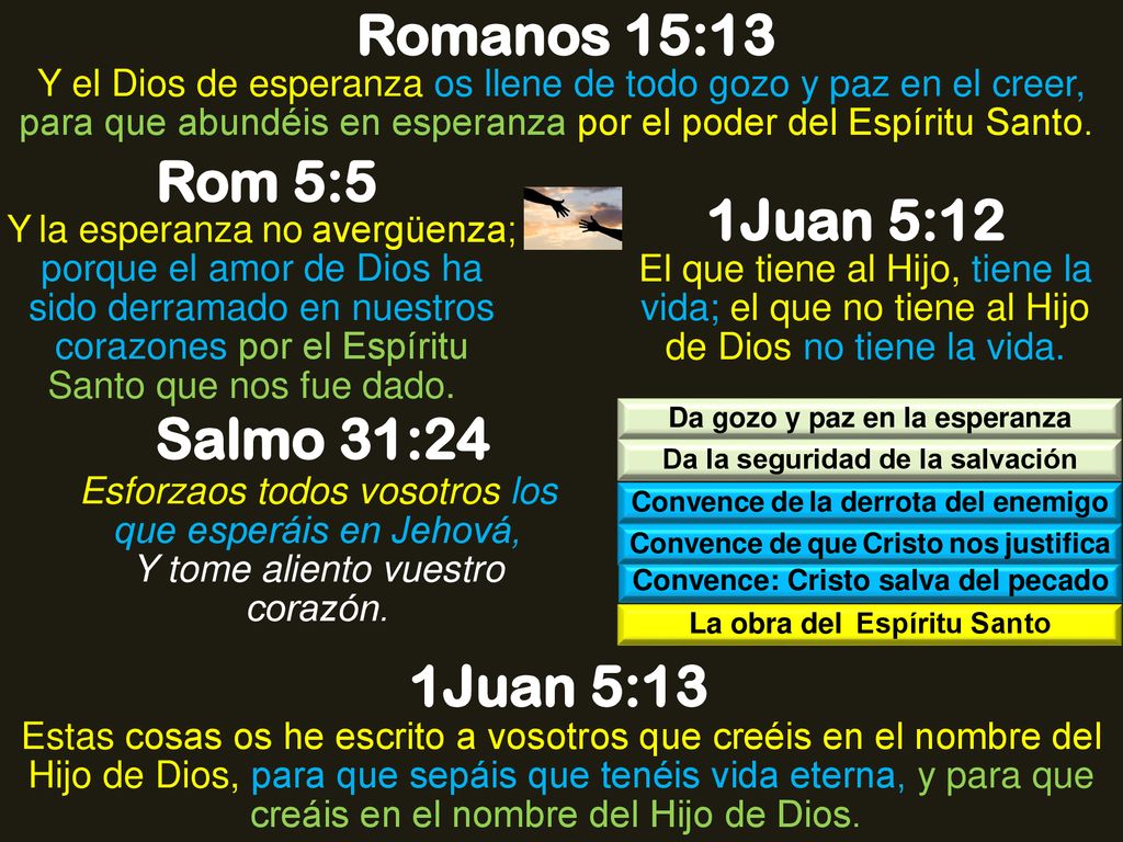 Romanos 15:13 Rom 5:5 1Juan 5:12 Salmo 31:24 1Juan 5:13
