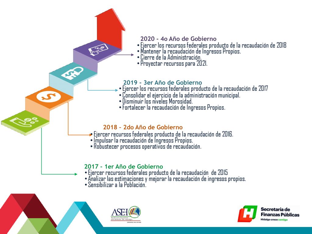 Ejercer los recursos federales producto de la recaudación de 2018