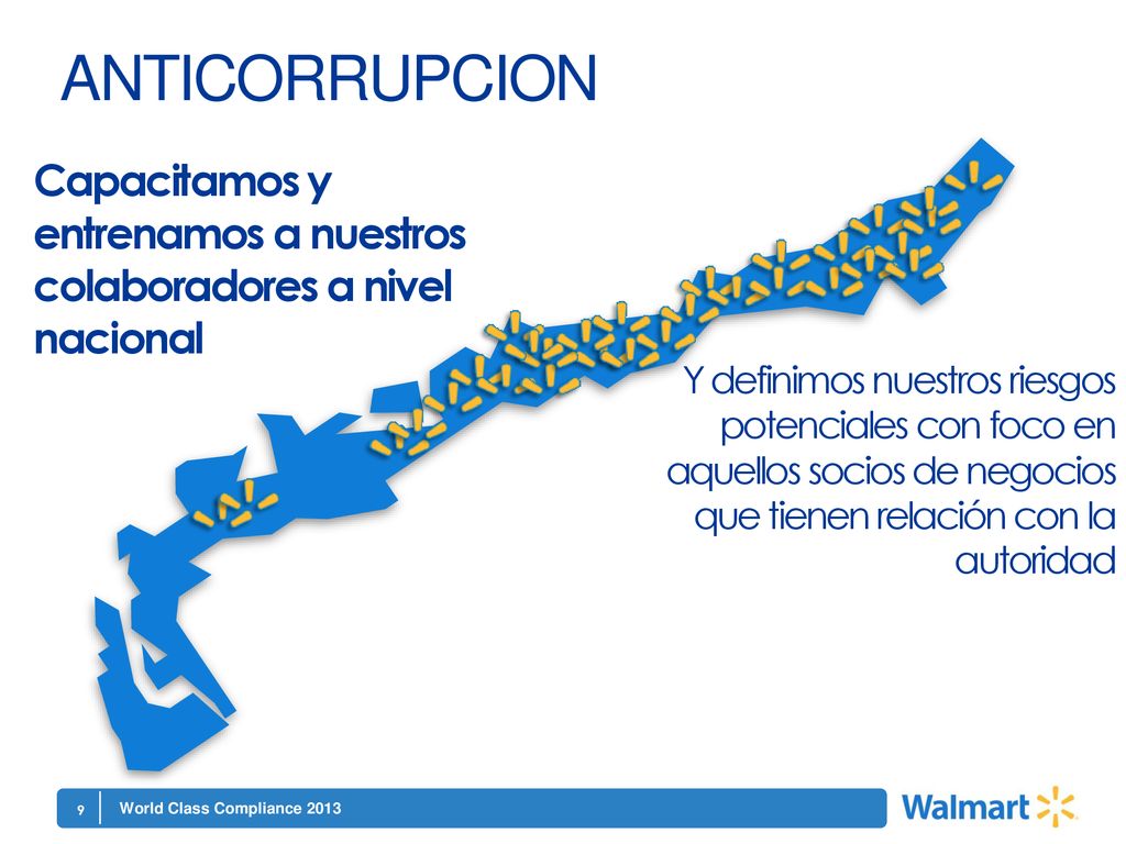 ANTICORRUPCION Capacitamos y entrenamos a nuestros colaboradores a nivel nacional.