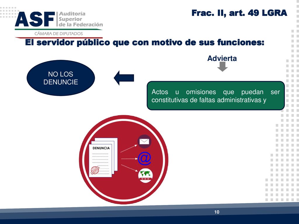 El servidor público que con motivo de sus funciones: