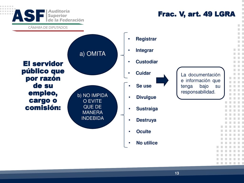 El servidor público que por razón de su empleo, cargo o comisión: