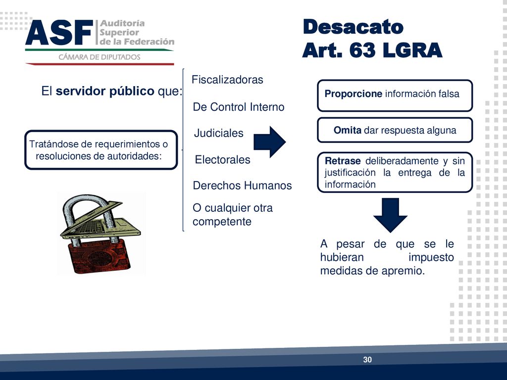 Desacato Art. 63 LGRA El servidor público que: Fiscalizadoras