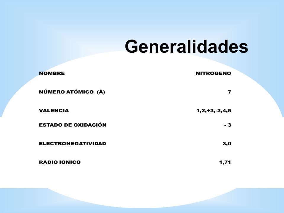 Generalidades