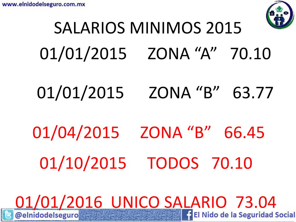 SALARIOS MINIMOS /01/2015 ZONA A /01/2015 ZONA B /04/2015 ZONA B
