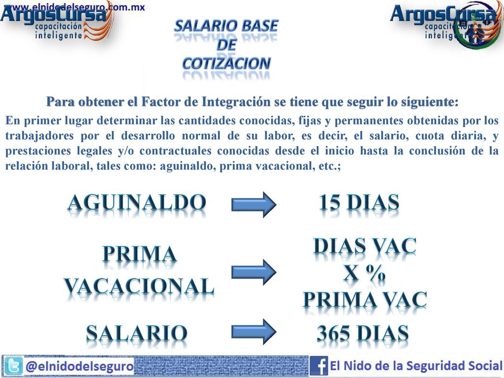 AGUINALDO 15 DIAS DIAS VAC X % PRIMA VAC PRIMA VACACIONAL SALARIO