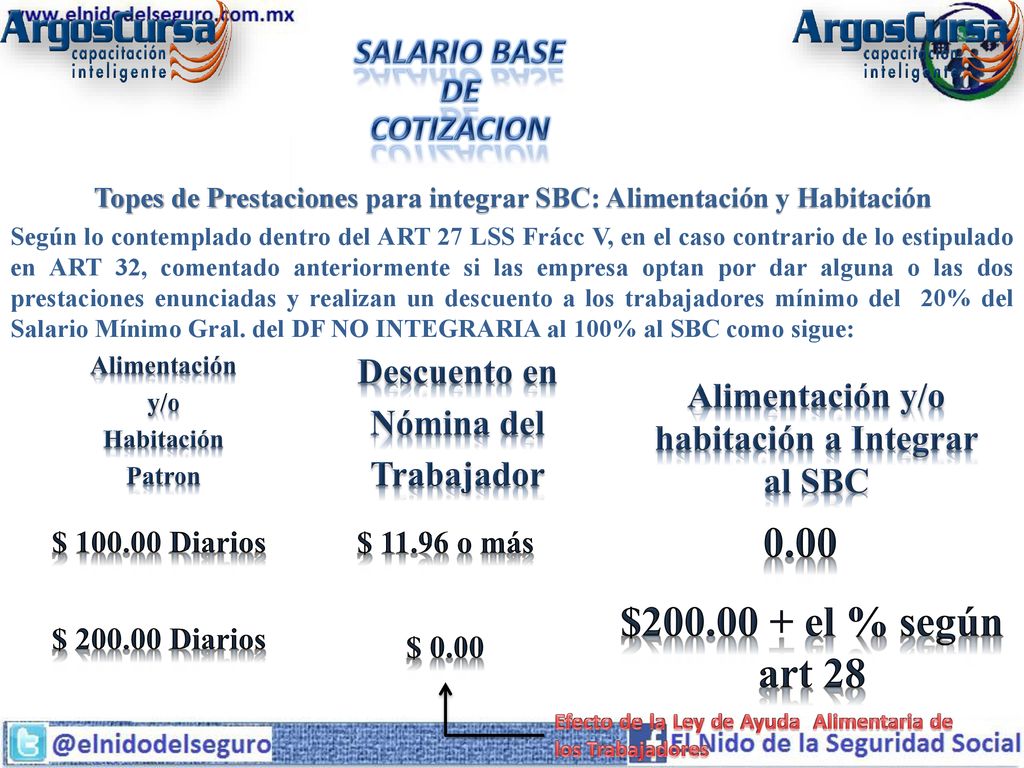 0.00 $ el % según art 28 SALARIO BASE DE COTIZACION