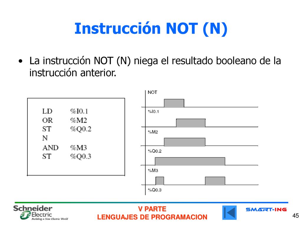 Instrucción NOT (N) La instrucción NOT (N) niega el resultado booleano de la instrucción anterior.