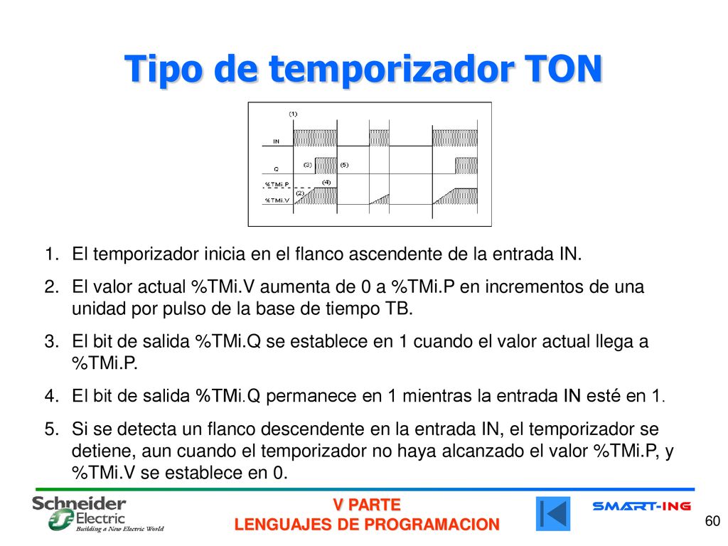 Tipo de temporizador TON