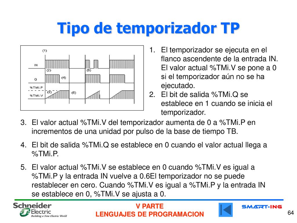 Tipo de temporizador TP