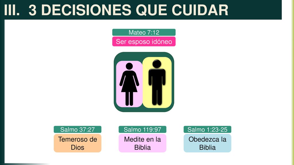 3 DECISIONES QUE CUIDAR Ser esposo idóneo Temeroso de Dios