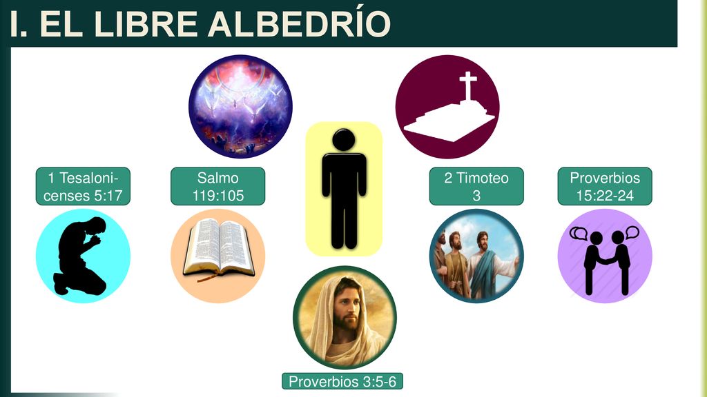 I. EL LIBRE ALBEDRÍO 1 Tesaloni-censes 5:17 Salmo 119:105 2 Timoteo 3