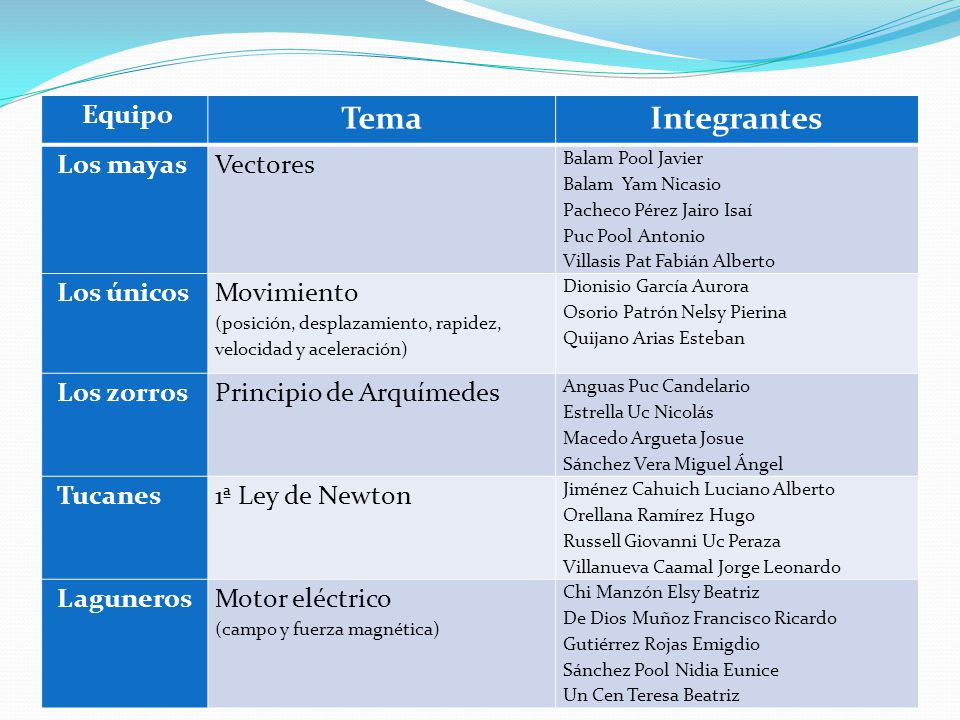 Tema Integrantes Equipo Los mayas Vectores Los únicos Movimiento