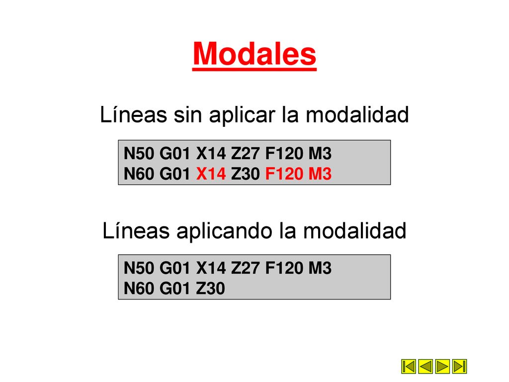Modales Líneas sin aplicar la modalidad Líneas aplicando la modalidad