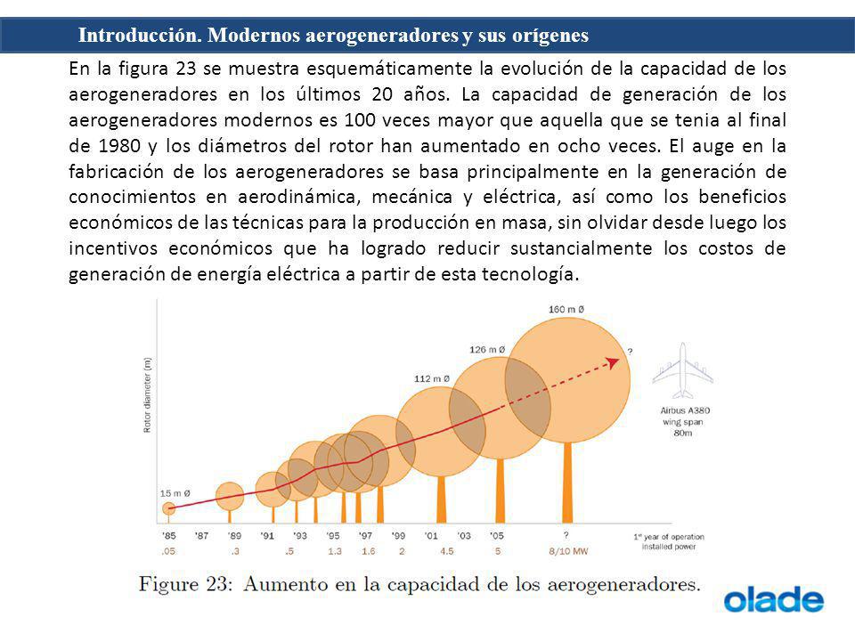 En la figura 23 se muestra esquemáticamente la evolución de la capacidad de los aerogeneradores en los últimos 20 años.