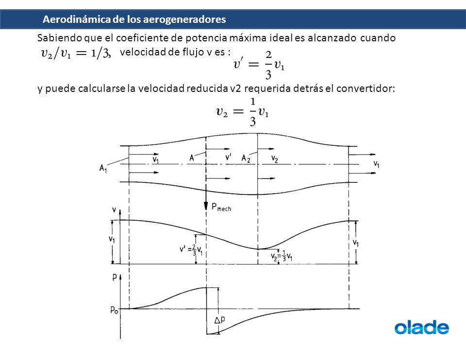 Sabiendo que el coeficiente de potencia máxima ideal es alcanzado cuando