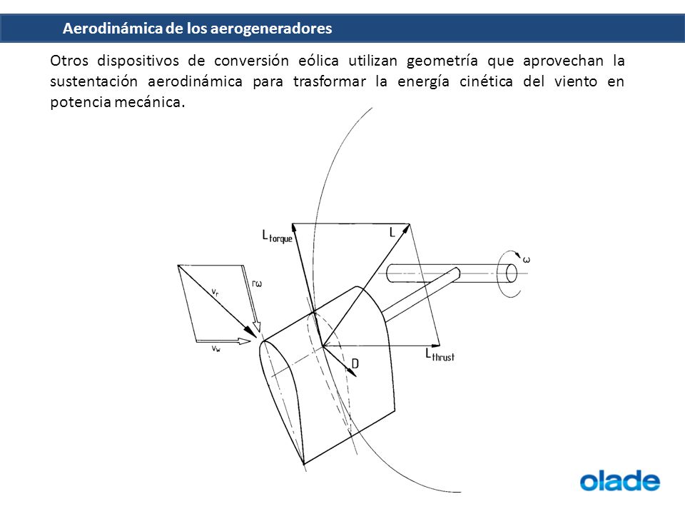 Otros dispositivos de conversión eólica utilizan geometría que aprovechan la sustentación aerodinámica para trasformar la energía cinética del viento en potencia mecánica.