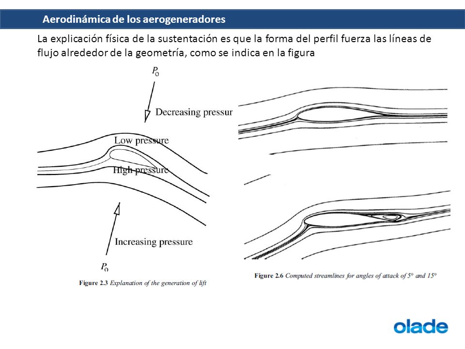La explicación física de la sustentación es que la forma del perfil fuerza las líneas de flujo alrededor de la geometría, como se indica en la figura