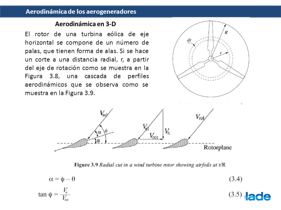 El rotor de una turbina eólica de eje horizontal se compone de un número de palas, que tienen forma de alas.