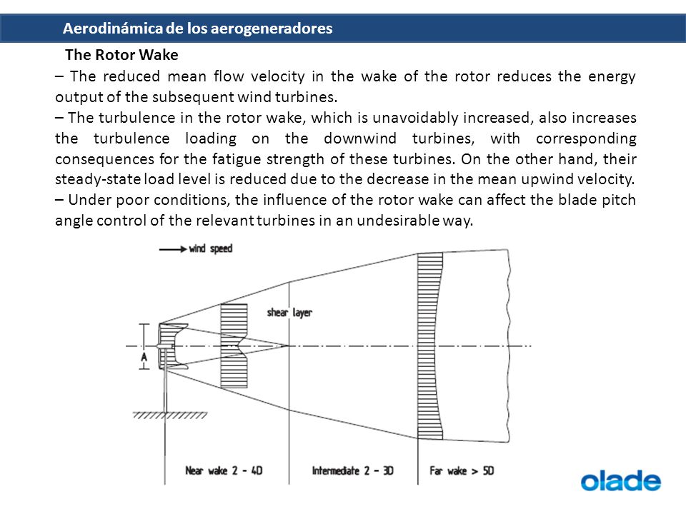 The Rotor Wake – The reduced mean flow velocity in the wake of the rotor reduces the energy output of the subsequent wind turbines.