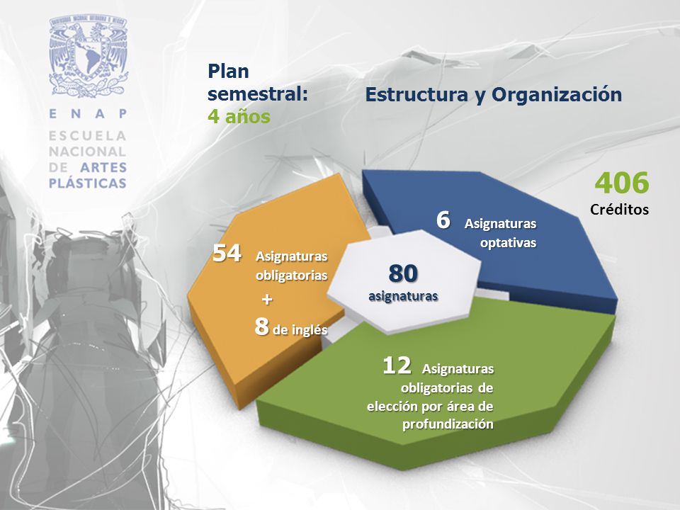 406 6 Asignaturas optativas 54 Asignaturas obligatorias 80 asignaturas