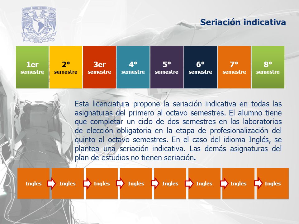 Seriación indicativa 1er 2° 3er 4° 5° 6° 7° 8°
