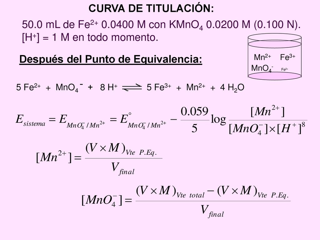 5 Fe2+ + MnO4 ˉ + 8 H+ 5 Fe3+ + Mn H2O