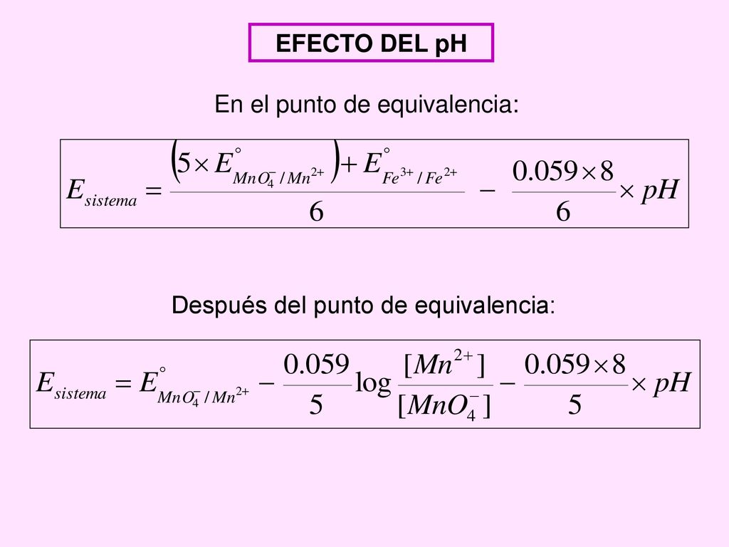 EFECTO DEL pH En el punto de equivalencia: Después del punto de equivalencia: